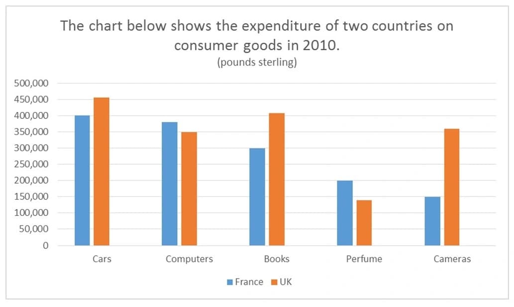 bar chart