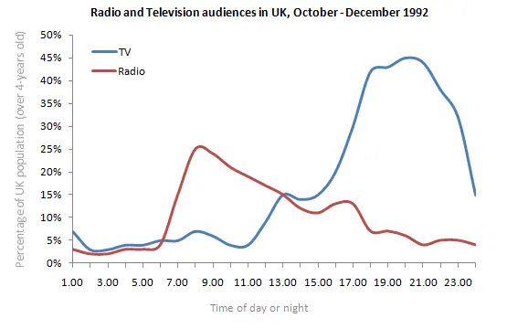 line graph