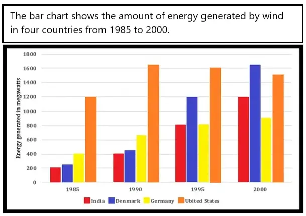 bar chart