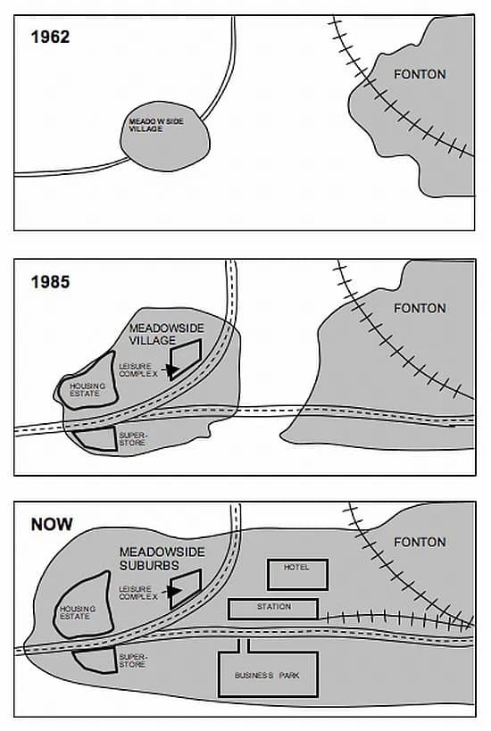 charts