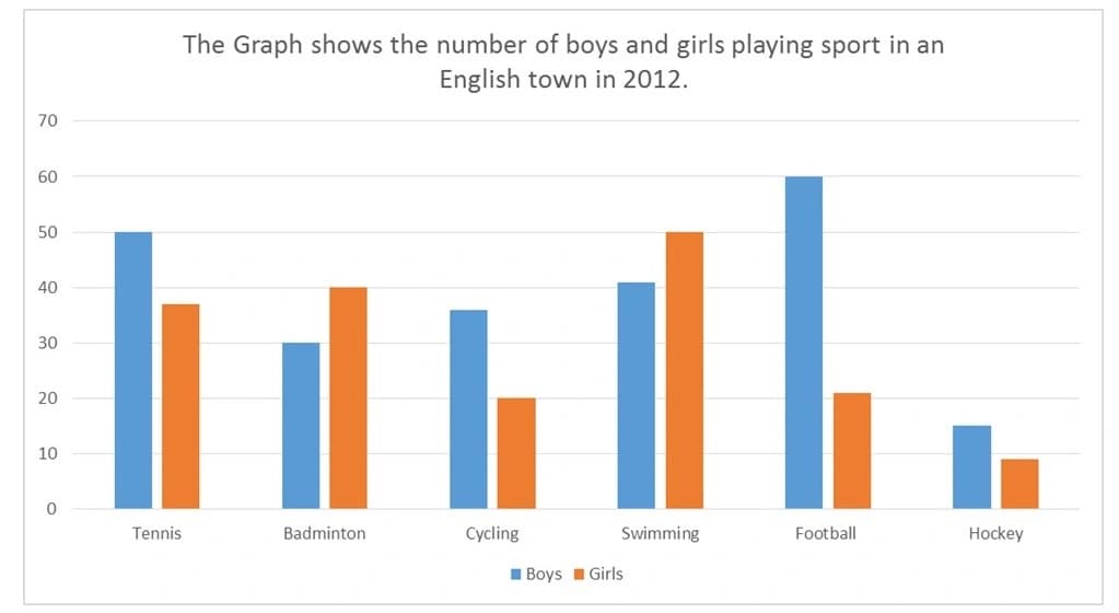 bar chart