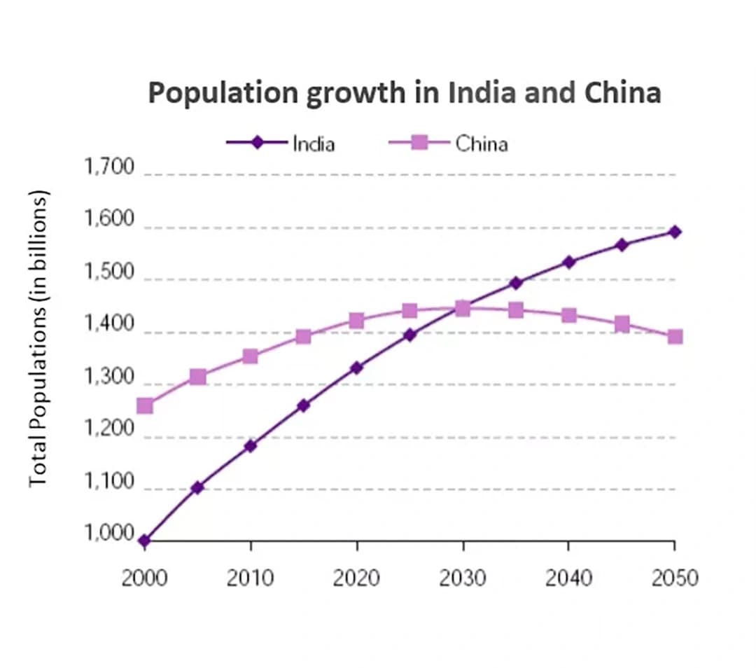 line graph