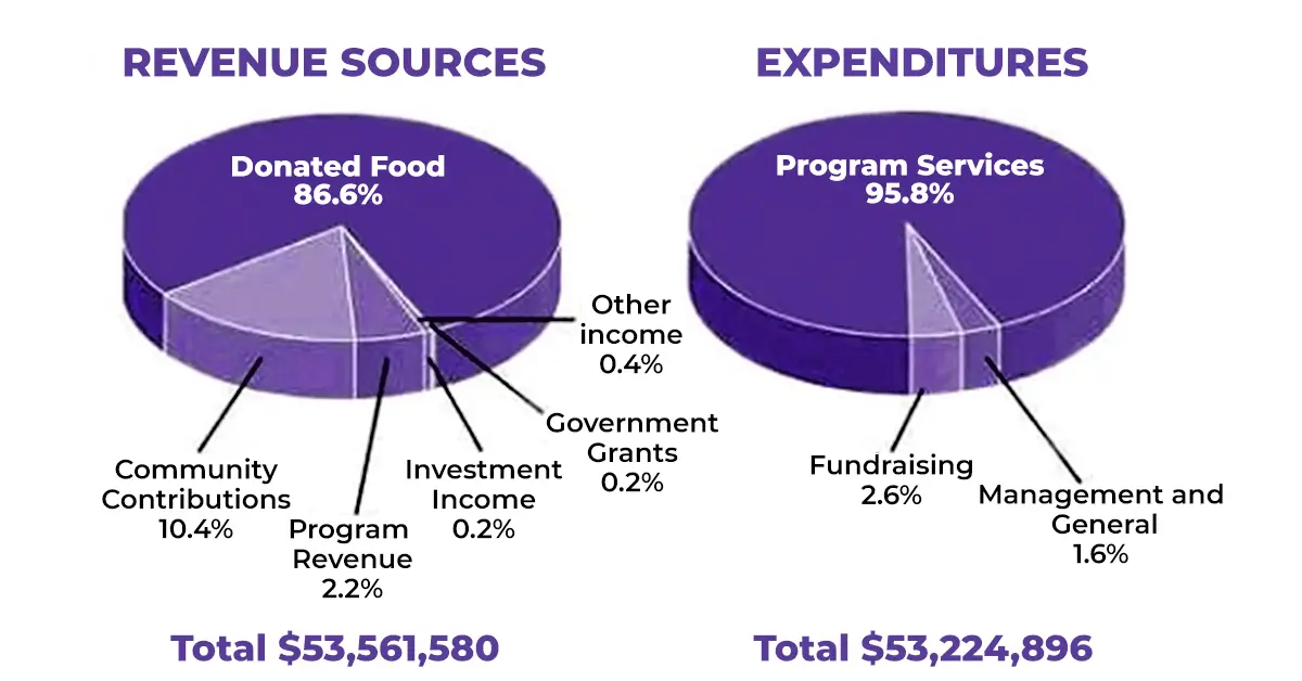 pie bar chart