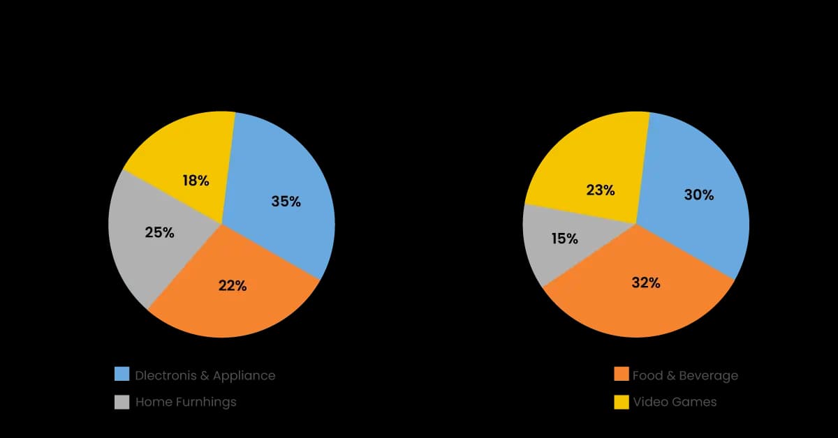 pie chart