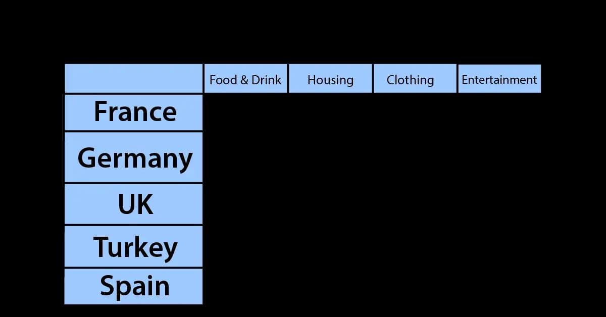 table