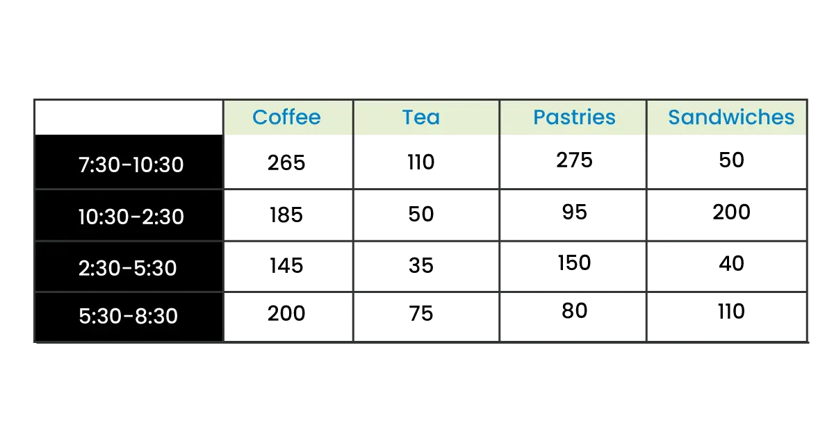 table